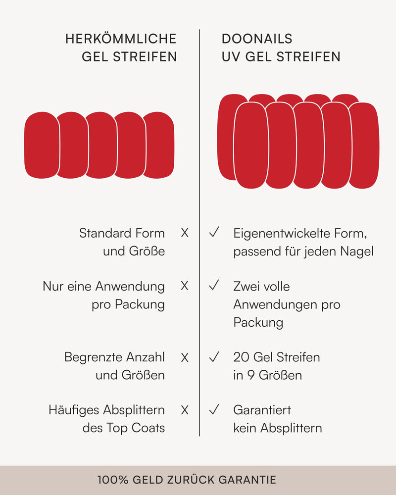 Sommer Starter Set - Gel Strips - Doonails Switzerland