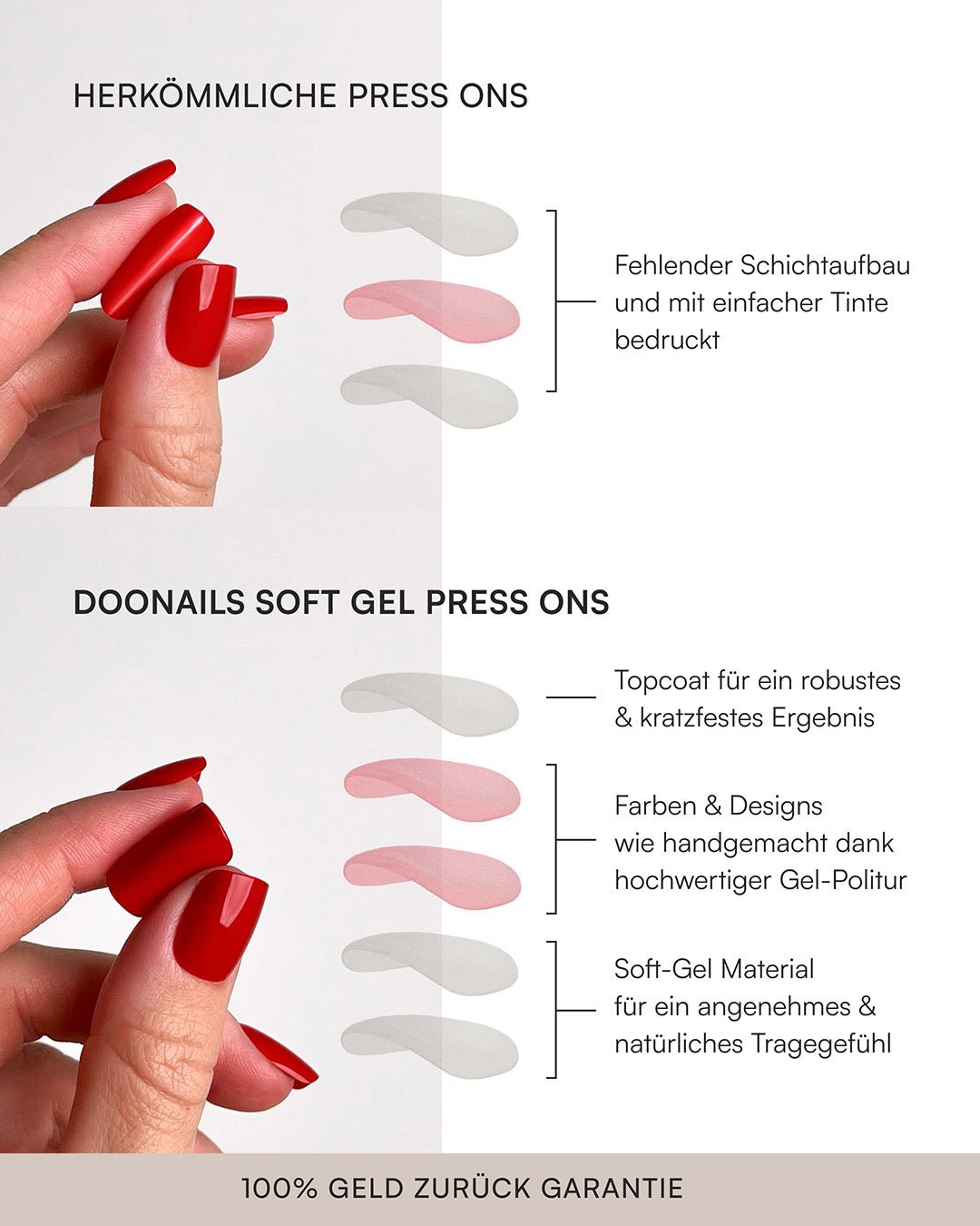 Sommer Starter Set - Soft Gel Press Ons - Doonails Switzerland