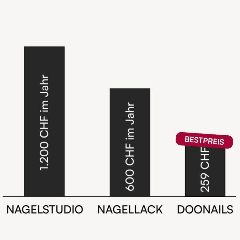 Doonails Switzerland